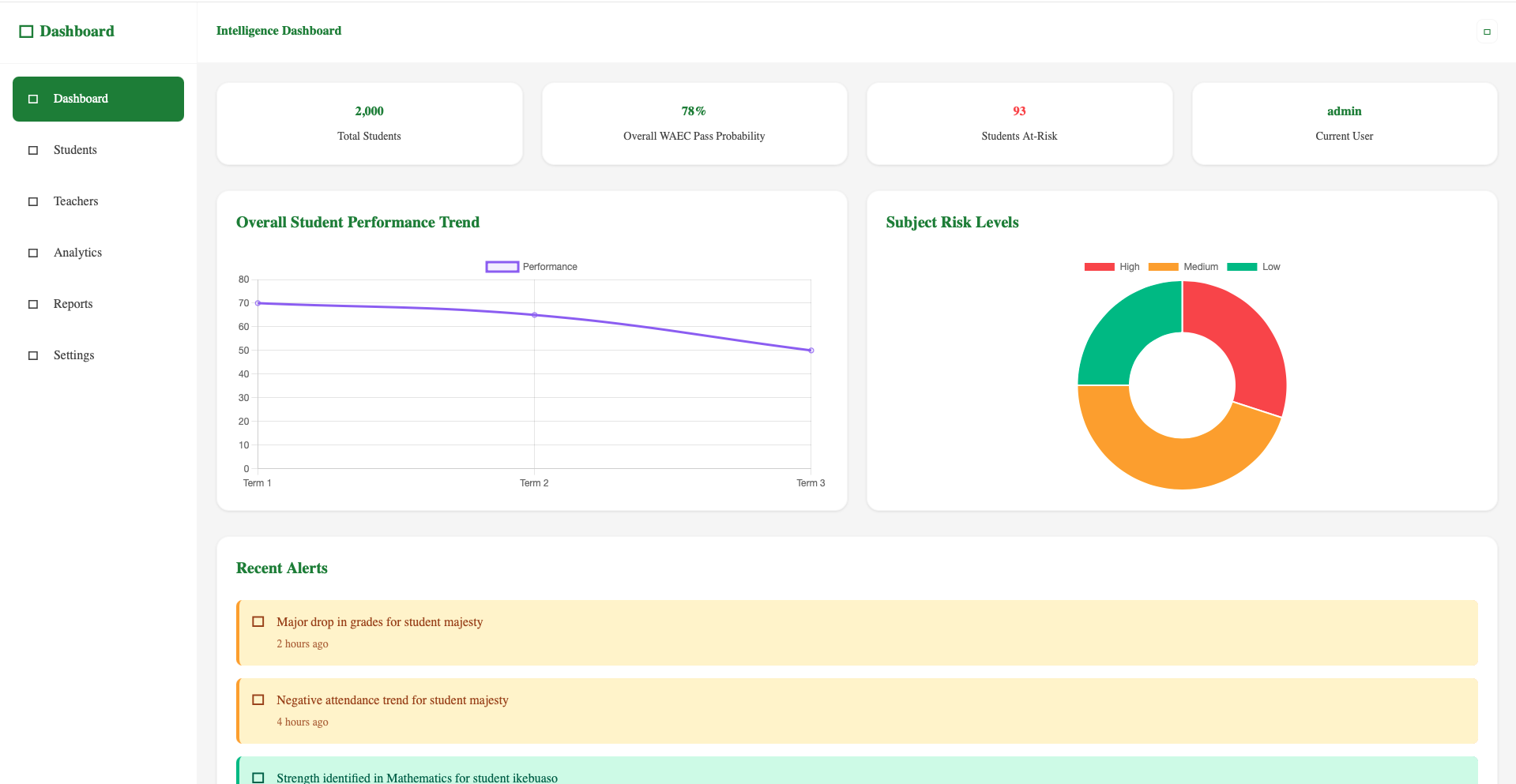 Smart Student Analytics System